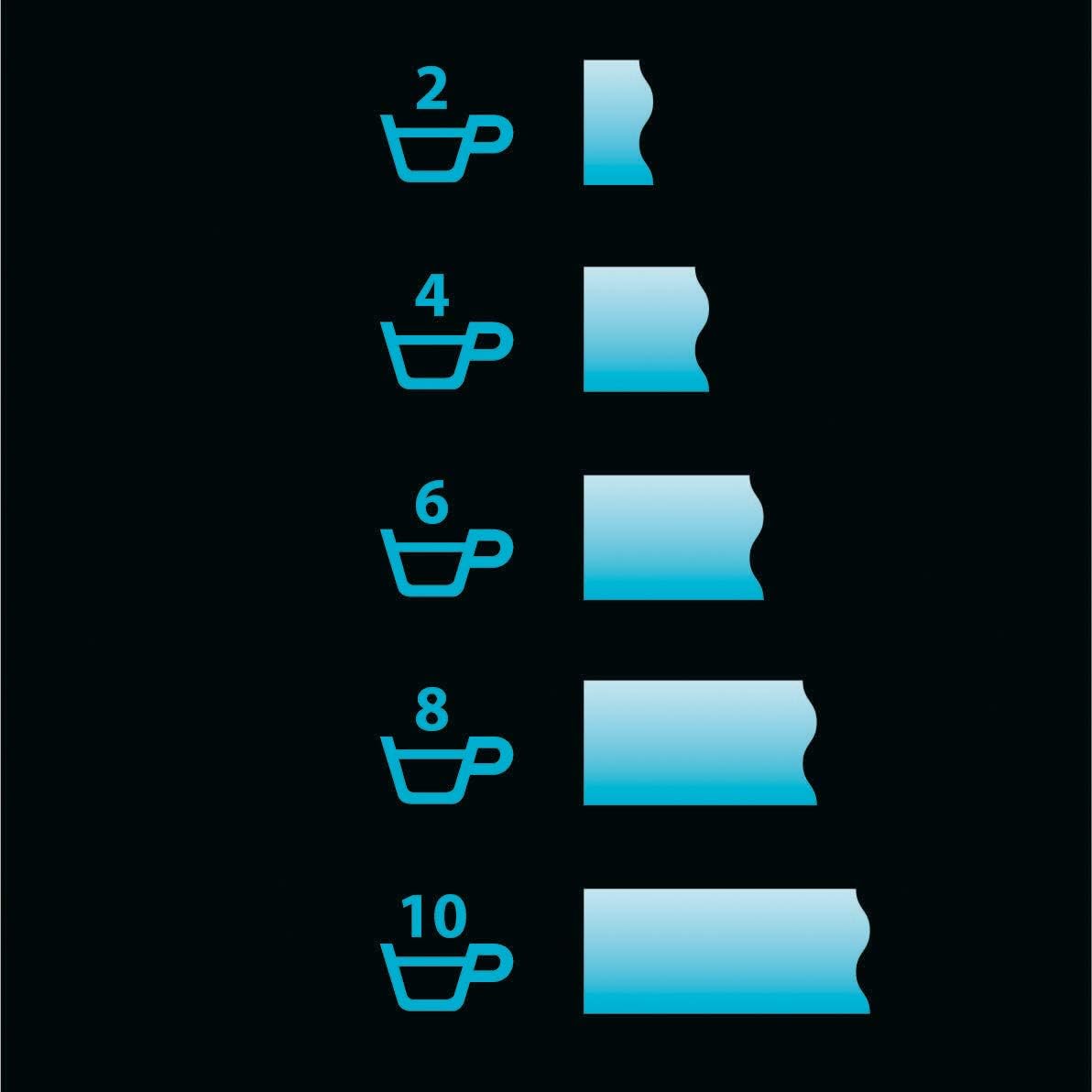 Кофеварка капельная Caso Grande Aroma 100